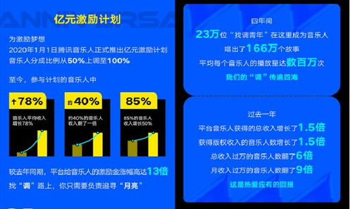騰訊音樂Q2財報 深耕數字內容制作服務，釋放音樂創作新能量