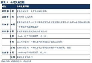 掌閱科技 深耕數(shù)字內(nèi)容制作服務(wù)，演繹閱讀產(chǎn)業(yè)的“紅與黑”
