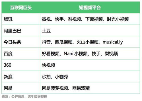 2018年1-5月文娛產(chǎn)業(yè)投融資熱點分析 內(nèi)容制作受青睞，數(shù)字內(nèi)容制作服務(wù)崛起